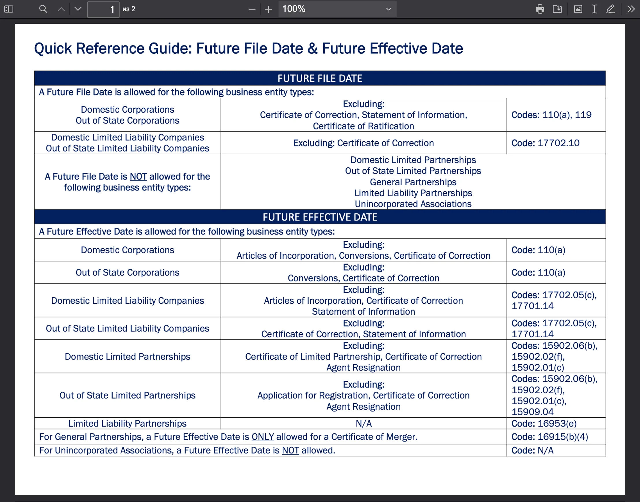 ca-sos-ffd-fed-qrg_01_2024